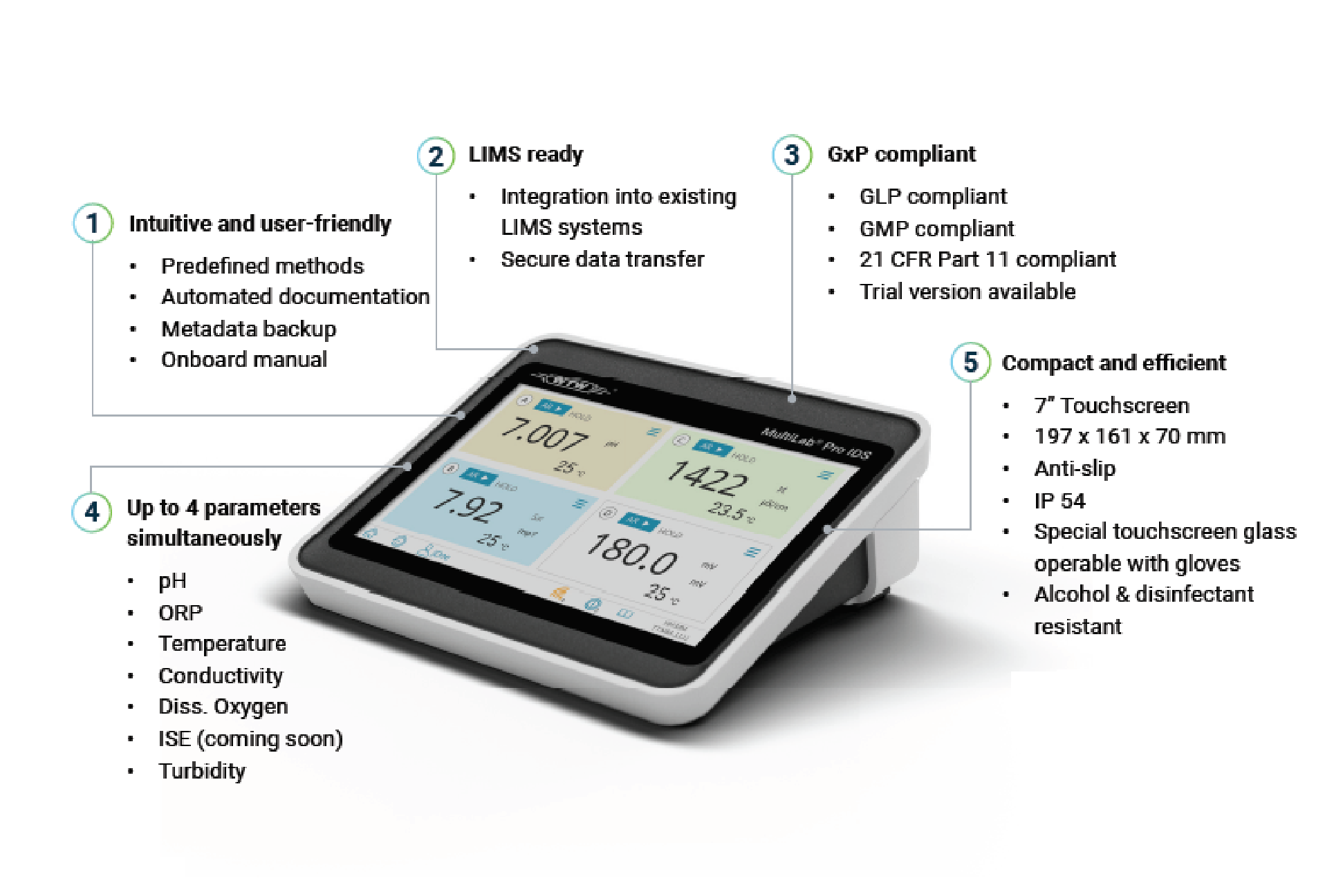 MultiLab® Pro IDS